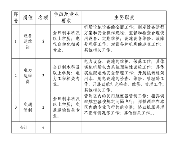 綿陽機(jī)場(chǎng)“獵才計(jì)劃”招聘公告_01.jpg