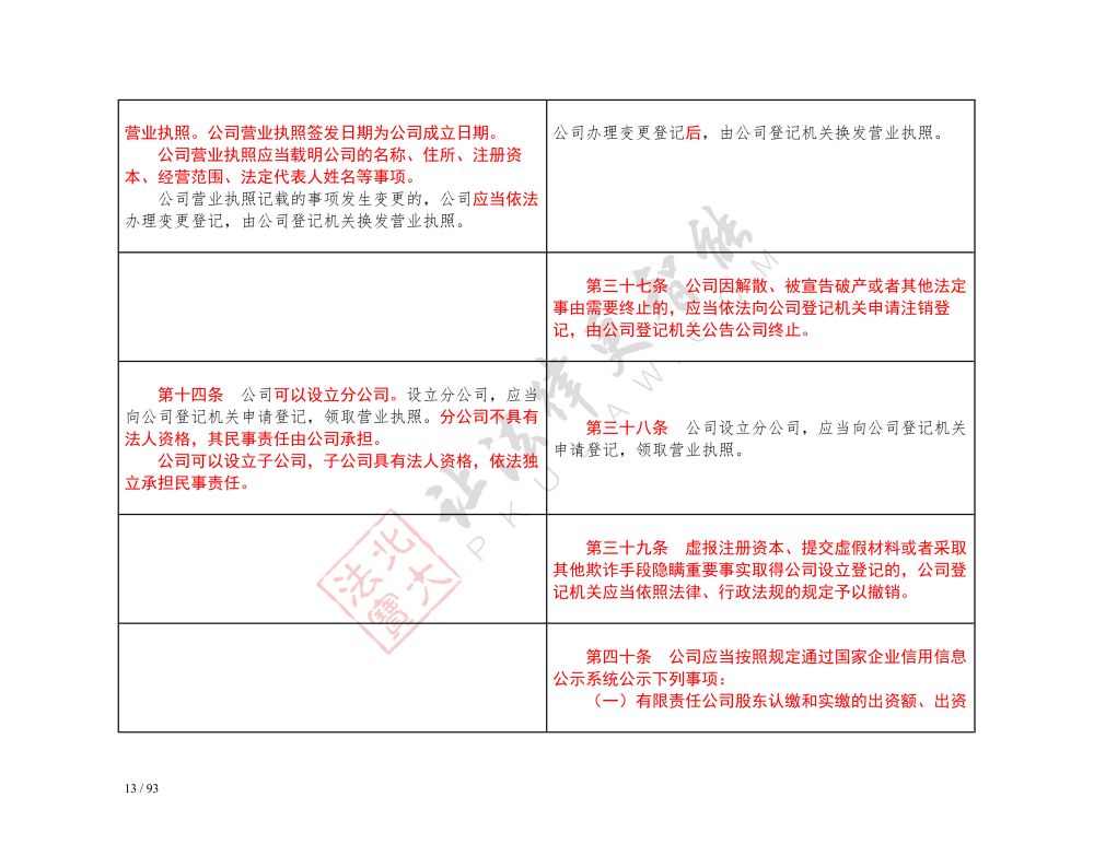 中華人民共和國公司法（2018-2023對照表）_13.jpg