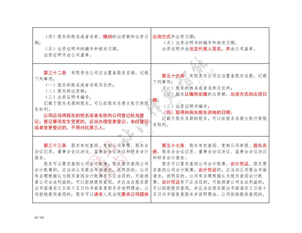 中華人民共和國公司法（2018-2023對照表）_19.jpg