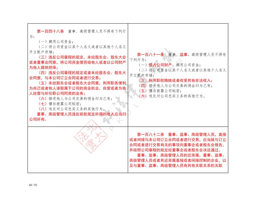 中華人民共和國公司法（2018-2023對照表）_66.jpg