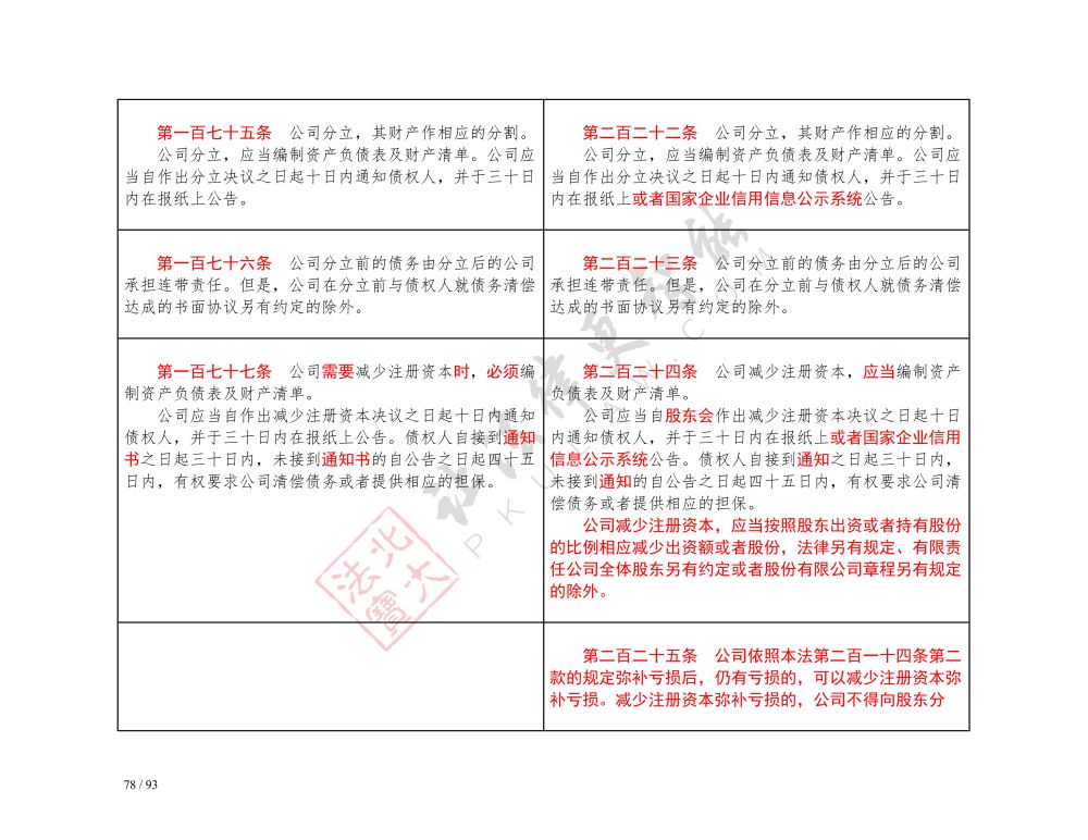 中華人民共和國公司法（2018-2023對照表）_78.jpg